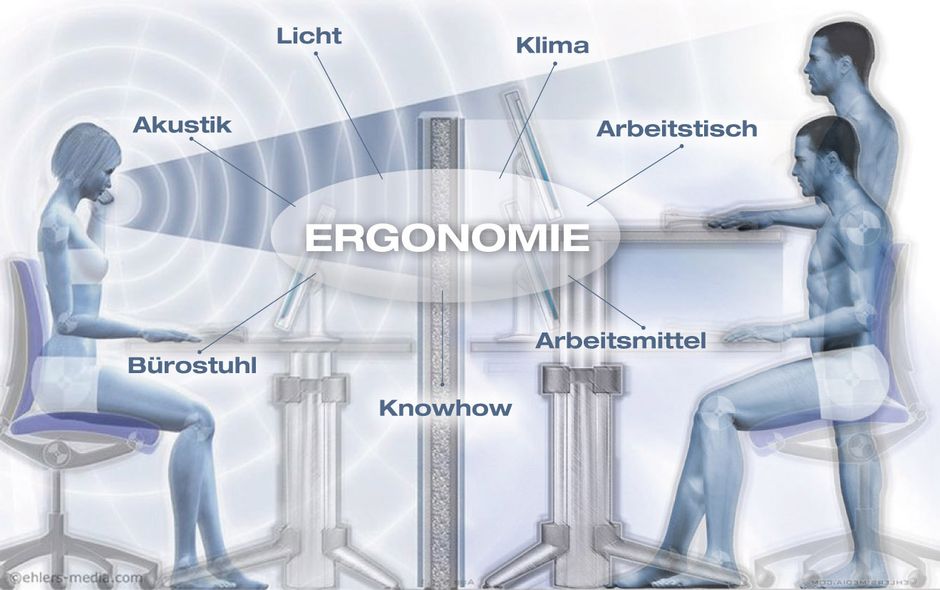 Ergonomie | Medien. Didaktik. Beratung.