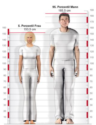 Frau 2 cm größer als mann
